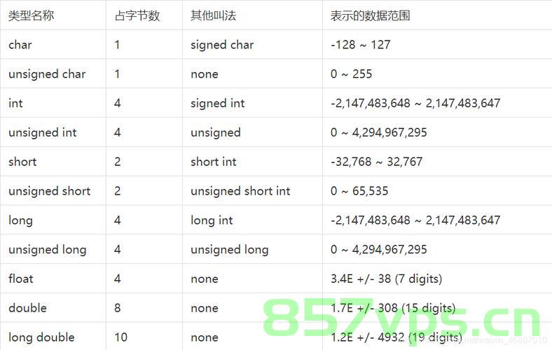 C 语言中的数据类型，uint8，C语言中uint8数据类型的详解 第2张