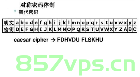 凯撒密码(Python)，Python实现凯撒密码加密解密算法，Python实现凯撒密码加密解密算法详解，Python实现凯撒密码加密解密算法详解，从基础到高级讲解，Python实现凯撒密码加密解密算法详解，从基础到高级的全方位讲解，Python全方位详解凯撒密码加密解密算法，从基础到高级实践指南，Python全方位实践指南，凯撒密码加密解密算法详解从基础到高级 第2张