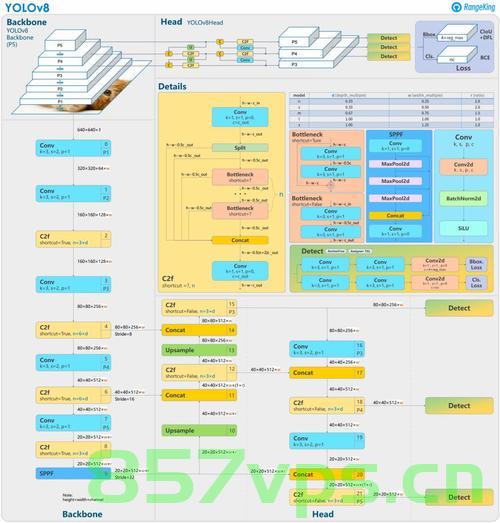 YOLOv8 | 添加注意力机制报错KeyError，已解决，详细步骤，YOLOv8添加注意力机制报错KeyError的解决详细步骤，YOLOv8添加注意力机制报错KeyError的解决指南，YOLOv8添加注意力机制报错KeyError的解决指南与详细步骤 第2张
