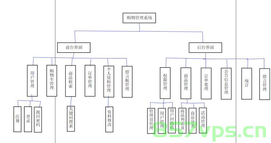 基于Springboot网上购物商城平台系统设计与实现 开题报告参考，基于Springboot的网上购物商城平台系统设计与实现 开题报告指南，基于Springboot的网上购物商城平台系统设计与实现的开题报告指南及参考模板，基于Springboot的网上购物商城平台系统设计与实现的开题报告指南及模板参考，基于Springboot的网上购物商城平台系统设计与实现，开题报告指南与模板参考 第2张