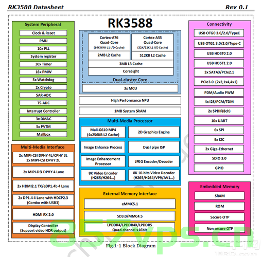 rk3588 编译(使用github公版源码)和烧录(sd、emmc)，RK3588编译与烧录指南，GitHub源码版源码编译及SD/EMMC烧录方法，RK3588编译与烧录指南，GitHub源码版源码编译及SD/EMMC烧录方法详解，RK3588编译与烧录指南，GitHub源码版源码编译及SD/EMMC烧录详解，RK3588编译与烧录指南，GitHub源码版源码编译及SD/EMMC烧录详解，RK3588编译与烧录指南，GitHub源码版源码编译及SD/EMMC烧录详解 第2张
