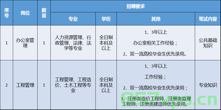 网站建设相关岗位名称（网站建设相关岗位名称是什么），网站建设相关岗位名称解析，岗位名称及职责概述 第2张