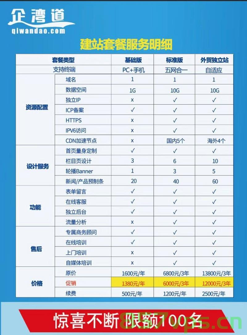 建设网站号码是多少钱（建设网站价格），建设网站费用详解，价格及号码成本分析，建设网站费用详解，号码成本、价格及费用分析 第2张