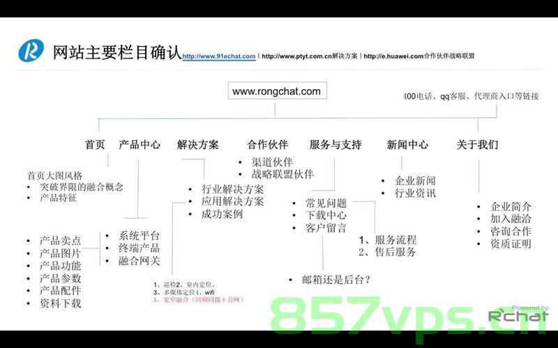 网站链接建设的作用（网站链接建设的作用有哪些），网站链接建设的重要性及其作用解析，网站链接建设的重要性及其作用详解，作用解析与影响评估，网站链接建设的重要性及其作用详解，影响评估与解析全览，网站链接建设的重要性及其作用详解，影响评估与全面解析 第2张