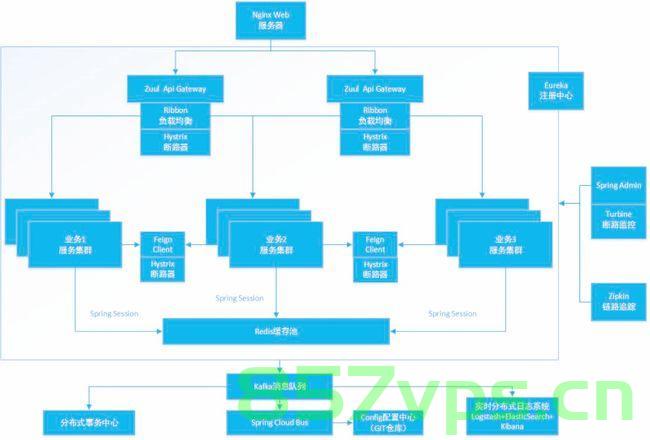 基于JAVA协同过滤算法网上办公用品推荐购物商城系统设计与实现(Springboot框架)可行性分析，基于Springboot框架的JAVA协同过滤算法在办公用品推荐购物商城系统设计与实现的可行性分析，基于Springboot框架的JAVA协同过滤算法在办公用品推荐购物商城系统设计与实现的可行性探讨