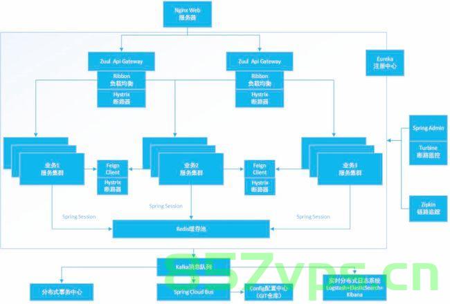 基于JAVA协同过滤算法网上办公用品推荐购物商城系统设计与实现(Springboot框架)可行性分析