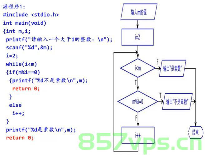 C++ 素数（质数）的判定方法，C++中素数（质数）的判定方法详解 第2张