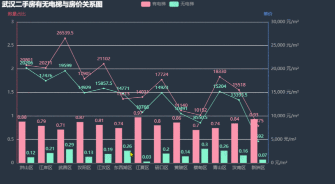 Python辽宁沈阳二手房源爬虫数据可视化分析大屏全屏系统 开题报告，沈阳二手房源爬虫数据可视化分析系统开题报告，全屏大屏展示技术探索，沈阳二手房源爬虫数据可视化分析大屏系统，开题报告与全屏展示技术探索，沈阳二手房源爬虫数据可视化分析大屏系统，开题报告与全屏展示技术探索及数据分析实践报告，沈阳二手房源爬虫数据可视化分析全屏展示系统，开题报告与探索实践报告
