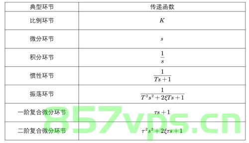【QT深入理解】QT中的几种常用的排序函数，QT中的常用排序函数详解，QT中的常用排序函数详解与深入理解