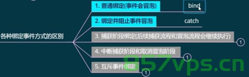 小程序bindtap 和 catchtap 的区别以及如何使用，小程序中bindtap与catchtap的区别与使用方法解析