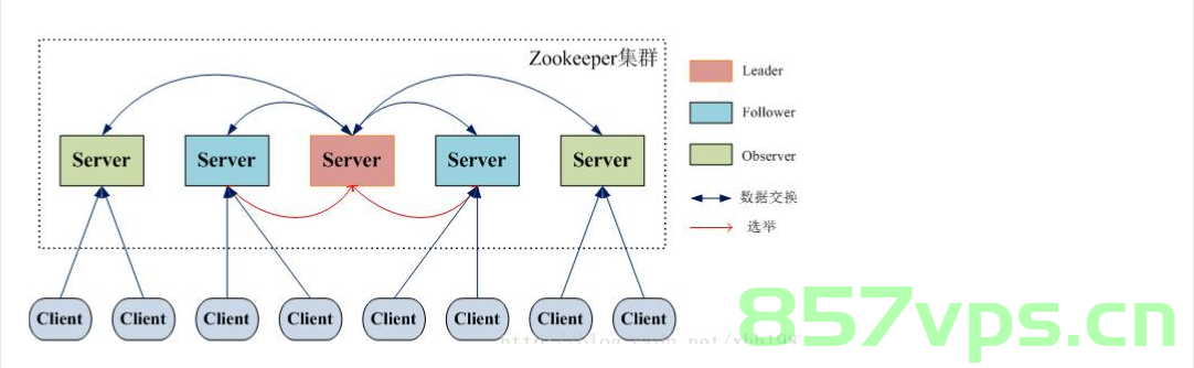 Zookeeper 集群，Zookeeper集群，分布式协调服务详解，Zookeeper集群，分布式协调服务的原理与详解，Zookeeper集群，分布式协调服务的原理与详解，Zookeeper集群，分布式协调服务的原理详解与实践指南