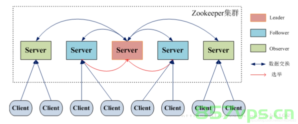 Zookeeper 集群，Zookeeper集群，分布式协调服务详解，Zookeeper集群，分布式协调服务的原理与详解，Zookeeper集群，分布式协调服务的原理与详解，Zookeeper集群，分布式协调服务的原理详解与实践指南 第2张