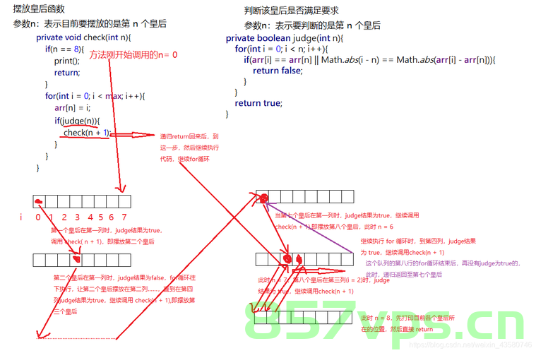 前端开发，JS中关于八皇后算法的使用，前端开发，八皇后算法在JavaScript中的应用实现，前端开发揭秘，JavaScript中实现八皇后算法的应用实践 第2张