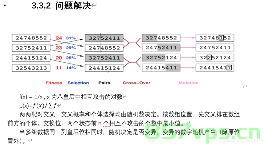 前端开发，JS中关于八皇后算法的使用，前端开发，八皇后算法在JavaScript中的应用实现，前端开发揭秘，JavaScript中实现八皇后算法的应用实践