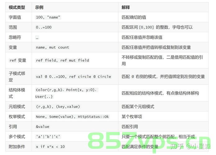 【Rust】——枚举与模式匹配，Rust中的枚举与模式匹配详解