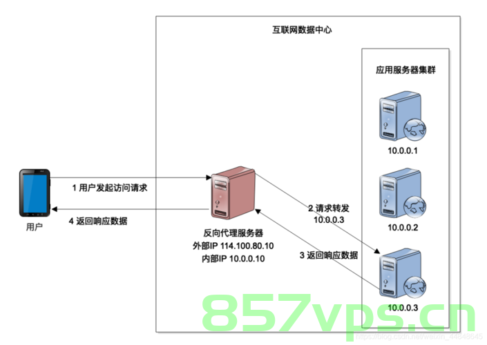gateway做负载均衡，Gateway负载均衡实现策略