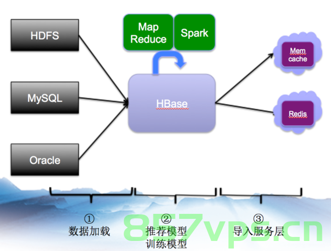 从文件加载数据的Spark应用，实现大数据处理与分析，Spark应用，从文件加载数据实现大数据处理与分析，Spark应用，从文件加载数据实现大数据处理与分析功能