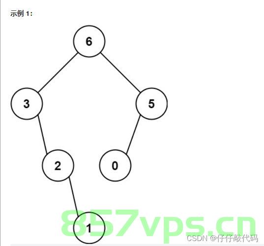 代码随想录算法训练营 DAY 20 | 654.最大二叉树 617.合并二叉树 700.二叉搜索树中的搜索 98.验证二叉搜索树，二叉树算法系列训练，最大二叉树、合并与搜索操作及验证二叉搜索树实战解析 DAY 20 代码随想录算法训练营总结报告