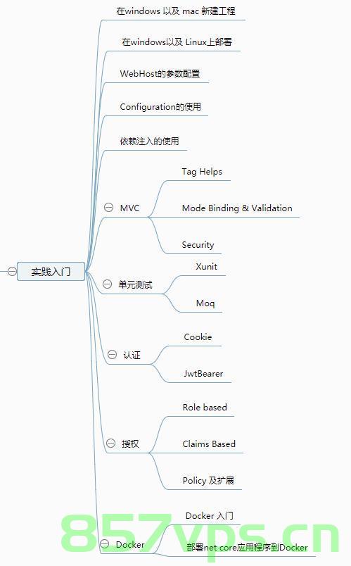 .NET Core教程：入门与实践实例