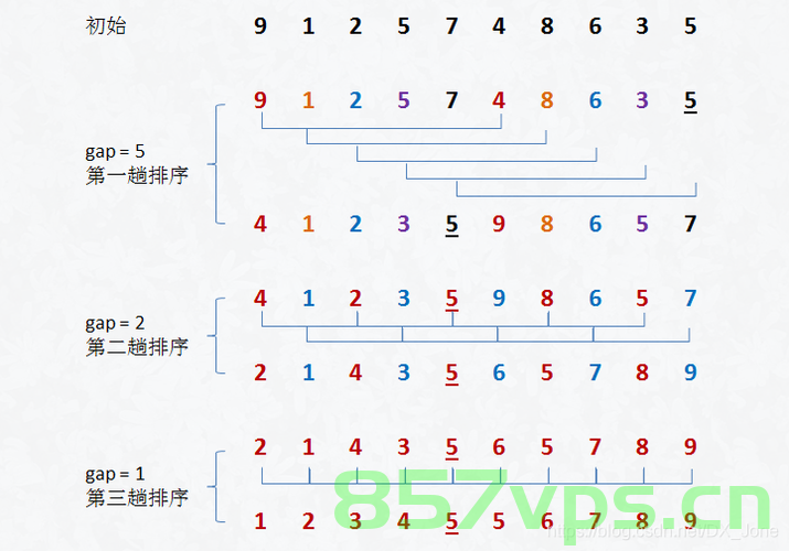 排序算法之插入排序，插入排序算法详解，插入排序算法详解与实现过程解析 第2张