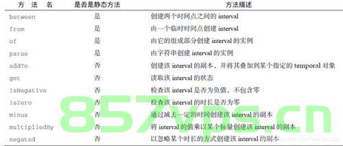 Java8日期类LocalDate、LocalTime、LocalDateTime使用详解