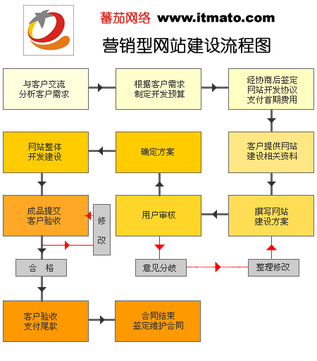 建设公共网站的手续（建设公共网目的是什么），公共网站建设的流程与目的解析，公共网站建设的流程与目的解析，手续、流程及其意义探讨，公共网站建设的流程详解，目的、手续与意义探讨，公共网站建设的流程详解，目的、手续与意义探讨全解析