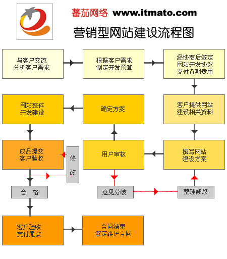 建设公共网站的手续（建设公共网目的是什么）