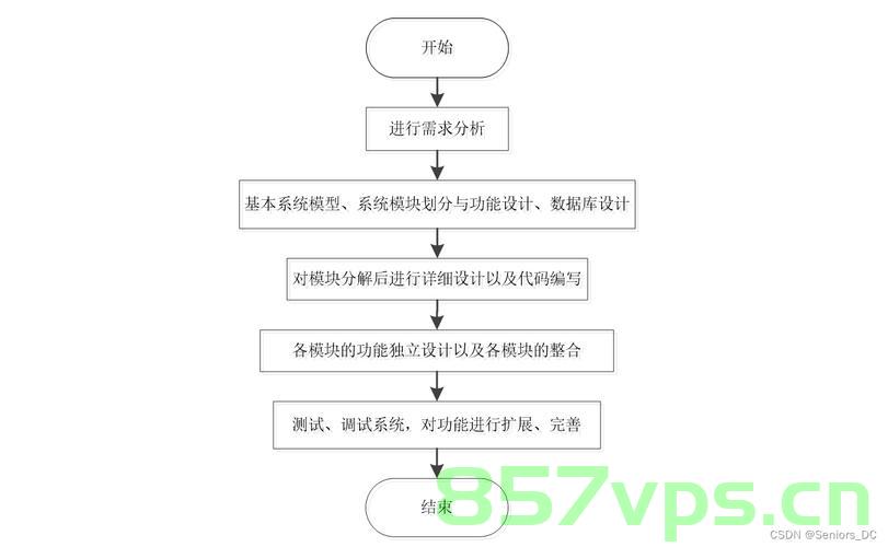 基于JAVA协同过滤算法网上白酒推荐购物商城系统设计与实现(Springboot框架)可行性分析