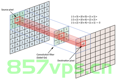 【OpenCV • c++】图像平滑处理（1） —— 线性滤波