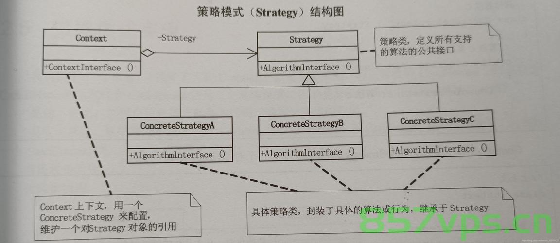 大话设计模式之策略模式