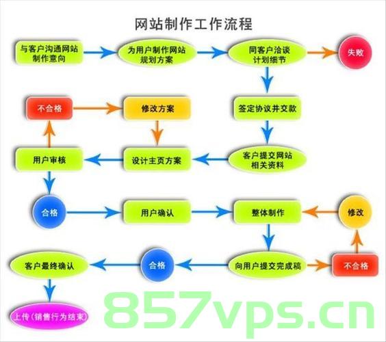 网站建设维护管理（网站建设维护管理方案）