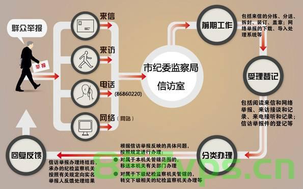 纪检监察信访举报网站建设（纪检监察信访举报网站建设情况汇报），纪检监察信访举报网站建设概况及进展汇报，纪检监察信访举报网站建设概况与进展汇报，打造透明高效的举报渠道与反馈机制