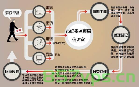 纪检监察信访举报网站建设（纪检监察信访举报网站建设情况汇报）