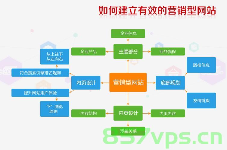 分析企业营销型网站建设的可能性（分析企业营销型网站建设的可能性）