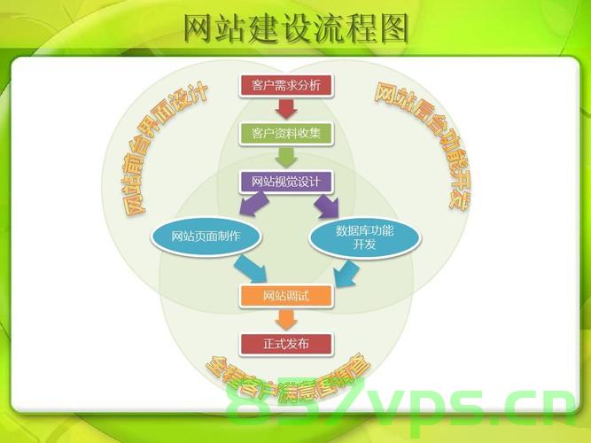 第三方网站系统建设（第三方网站系统建设流程）