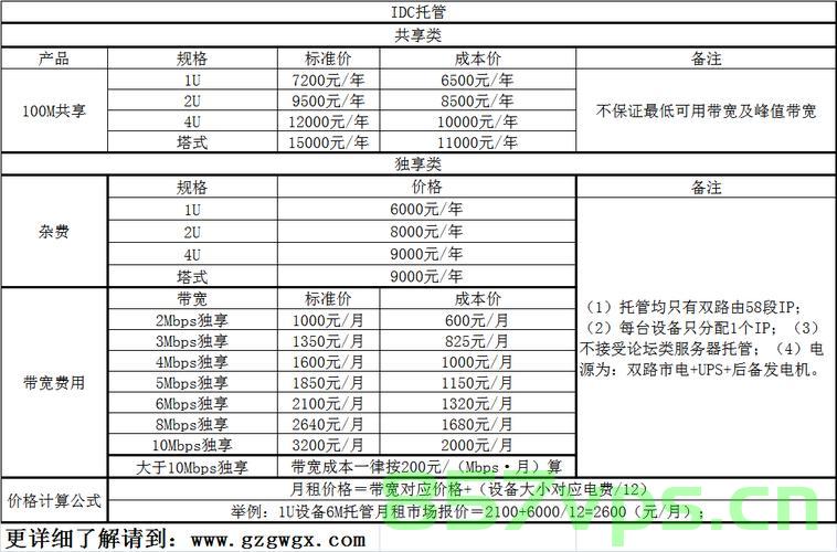 服务器托管费用收取（服务器托管费用收取比例），服务器托管费用的收取标准及比例解析，服务器托管费用收取标准与比例解析，服务器托管费用收取标准与比例详解，解析托管费用的收取标准及比例，服务器托管费用收取标准与比例详解，解析托管费用的收取标准及比例全攻略。，服务器托管费用收取标准与比例详解，全攻略解析托管费用的收取标准及比例
