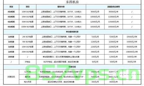服务器托管费用收取（服务器托管费用收取比例），服务器托管费用的收取标准及比例解析，服务器托管费用收取标准与比例解析，服务器托管费用收取标准与比例详解，解析托管费用的收取标准及比例，服务器托管费用收取标准与比例详解，解析托管费用的收取标准及比例全攻略。，服务器托管费用收取标准与比例详解，全攻略解析托管费用的收取标准及比例，服务器托管费用收取标准与比例详解，全攻略解析托管费用收取规则及比例 第2张
