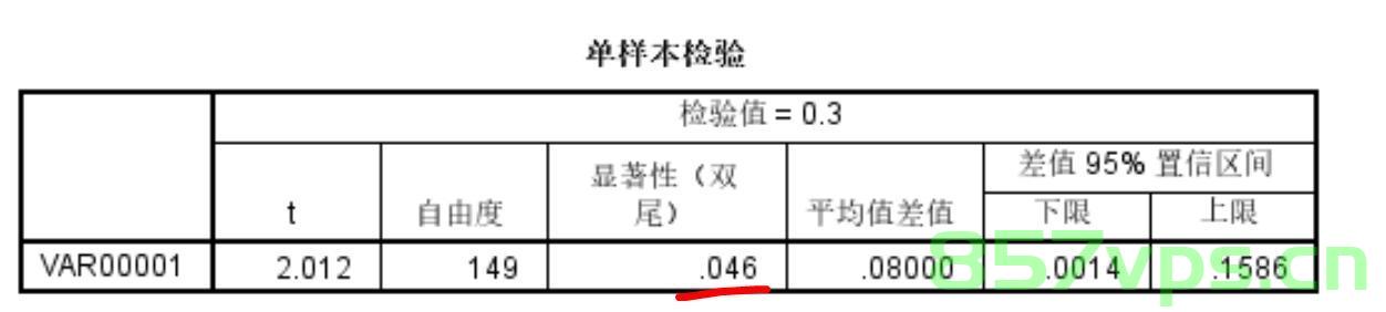 二项分布假设检验