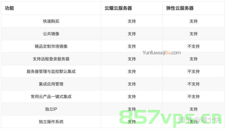 云耀云服务器和弹性云区别（云耀云服务器怎么样），云耀云服务器与弹性云的区别及性能解析，云耀云服务器与弹性云，区别及性能深度解析，云耀云服务器与弹性云的区别及性能深度解析，全面解析云耀云服务器的特点与优势，云耀云服务器与弹性云的区别及性能深度解析，全面探讨云耀云服务器的优势与特点，云耀云服务器与弹性云的区别解析，性能深度对比及优势特点全面探讨