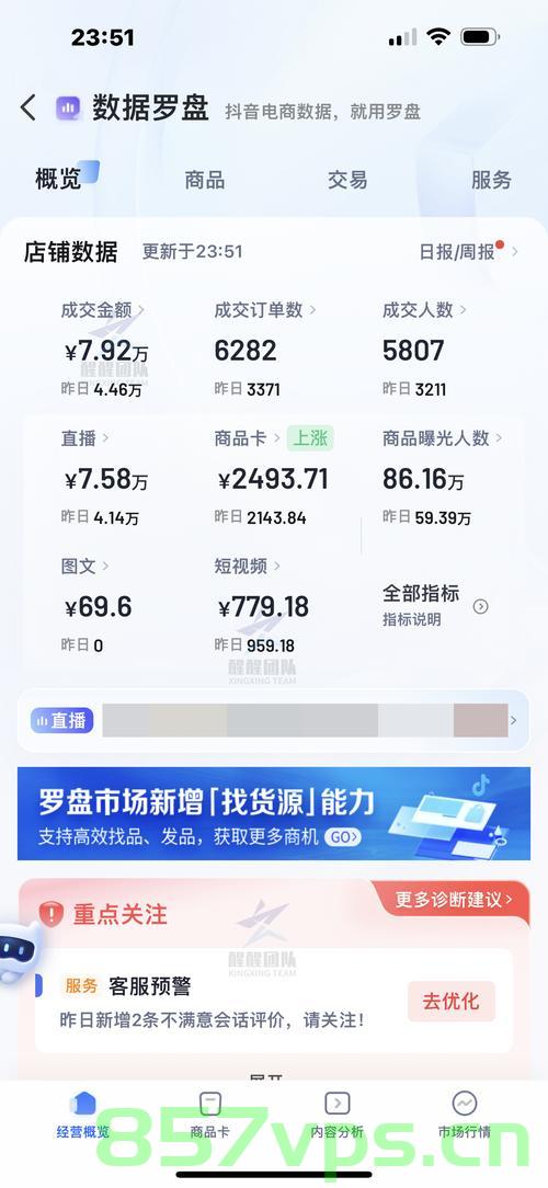 2024年抖店还能做吗？市场是否趋于饱和？谈谈我的看法！，关于抖店市场前景及是否饱和的个人看法，展望2024年抖店发展之路，2024年抖店前景展望，市场是否饱和？个人看法及发展趋势探讨，关于抖店未来前景的探讨，2024年市场是否饱和及发展趋势分析，关于抖店未来前景的探讨，市场饱和趋势分析与发展趋势展望至2024年，2024年抖店前景展望，市场饱和趋势分析及个人看法