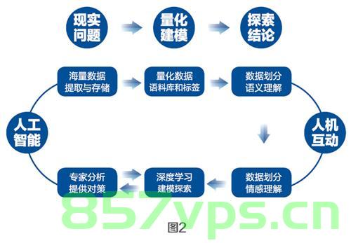 设计模式学习笔记 - 设计模式与范式 -结构型：6.组合模式