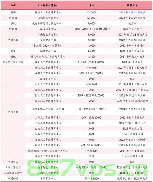 【AIGC调研系列】Starling-LM-7B模型与其他模型相比的优势和劣势，Starling-LM-7B模型与其他模型的优劣对比，AIGC调研分析，AIGC调研分析，Starling-LM-7B模型与其他模型的优劣对比研究，AIGC调研系列Starling-LM-7B模型与其他模型的优劣对比研究，优势与劣势分析报告，AIGC调研系列，Starling-LM-7B模型与其他模型的优劣对比分析报告