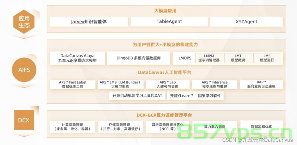 【AIGC调研系列】Starling-LM-7B模型与其他模型相比的优势和劣势，Starling-LM-7B模型与其他模型的优劣对比，AIGC调研分析，AIGC调研分析，Starling-LM-7B模型与其他模型的优劣对比研究，AIGC调研系列Starling-LM-7B模型与其他模型的优劣对比研究，优势与劣势分析报告，AIGC调研系列，Starling-LM-7B模型与其他模型的优劣对比分析报告，AIGC调研系列，Starling-LM-7B模型与其他模型的优劣对比分析报告 第2张