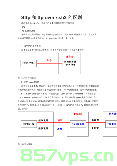 SSH和SFTP，SSH与SFTP简介