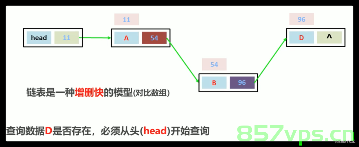 ArrayList 与 List的区别 数组与集合的区别，ArrayList与List的区别以及数组与集合的对比 第2张