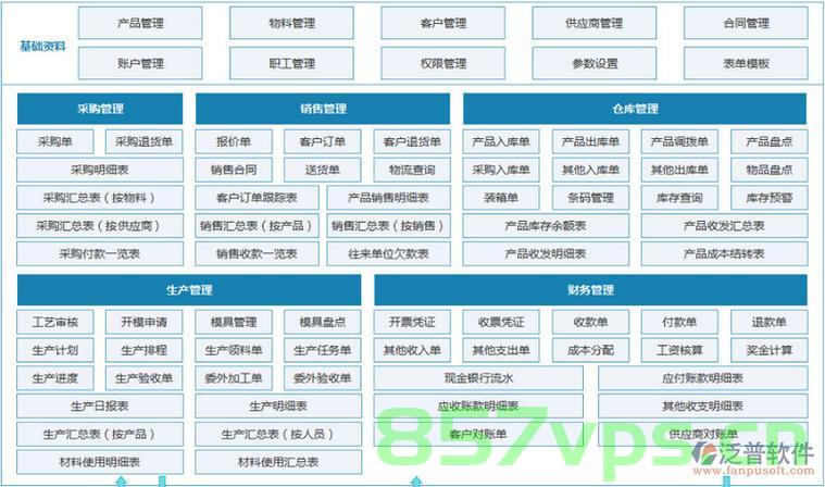 泛普云服务器（泛普erp），泛普云服务器（泛普ERP）应用概述，泛普云服务器（泛普ERP）应用概览