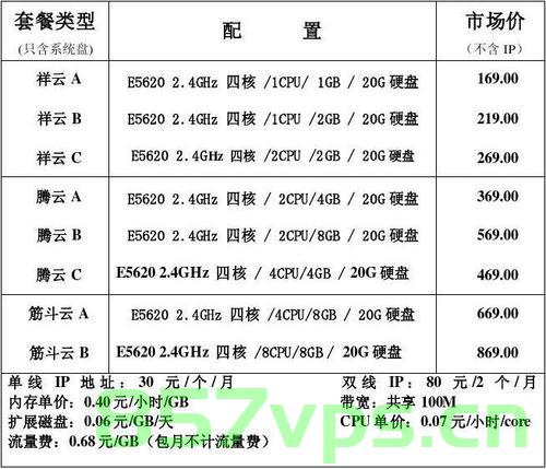 阿狸云服务器（阿里云服务器价格表）