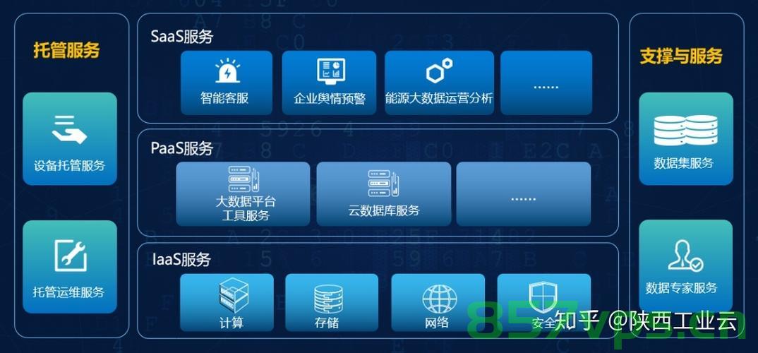云计算公司提供的产品或服务器（云计算公司提供的产品或服务器是什么），云计算公司提供的服务器与产品概述，云计算公司提供的服务器与产品概览，产品种类及服务概述