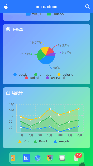 uniapp开发小程序uview的u-button样式自定义修改，Uniapp小程序uview中u-button样式的自定义修改指南，Uniapp小程序uview中u-button样式的自定义修改教程