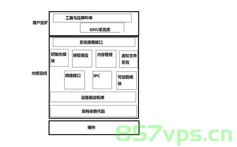 确定Mac\Linux系统的架构类型是 x86-64（amd64），还是 arm64 架构，如何确定Mac和Linux系统的架构类型，x86-64还是arm64架构？，如何确定Mac和Linux系统的架构类型，x86-64还是arm64？，如何确定Mac和Linux系统的架构类型，x86-64还是arm64？，如何确定Mac和Linux系统的架构类型，x86-64还是arm64？